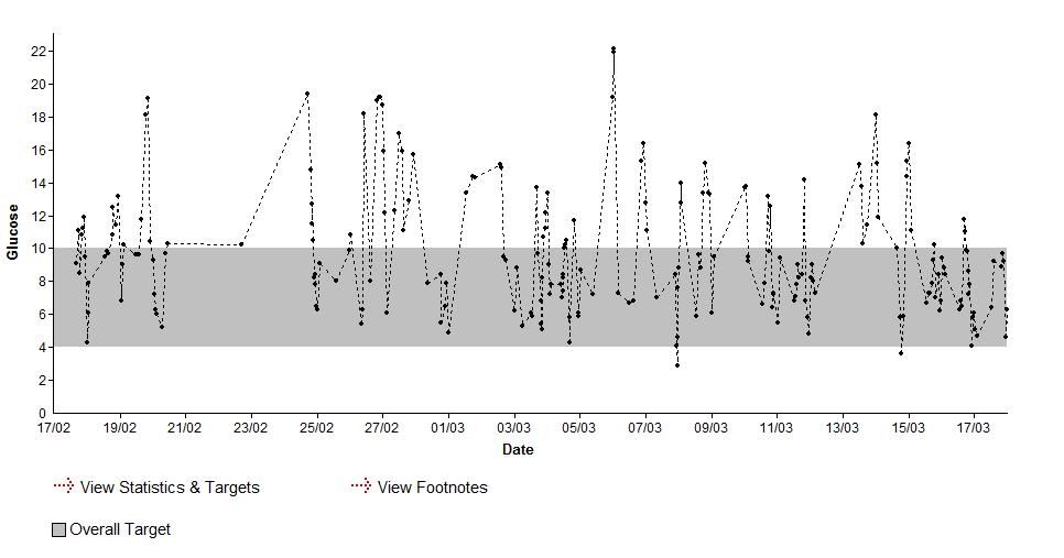 Glucosereading17thMarch.jpg