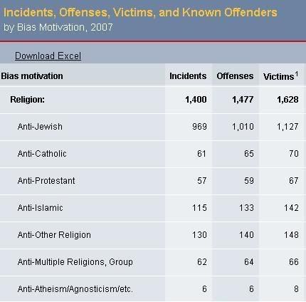 hate crimes 1