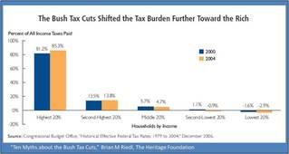 tax cuts