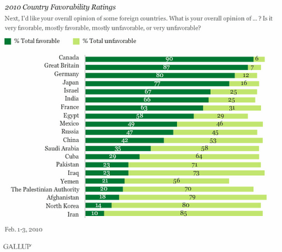 gallup poll