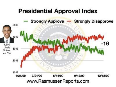 approval index