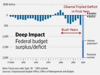 obama's debt
