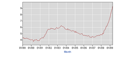 unemployment